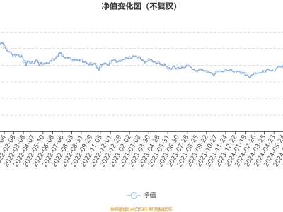 汇丰晋信消费红利股票：2024年第三季度利润1569.23万元 净值增长率14.29%