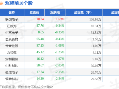 AI手机板块受挫，11月6日下跌2.39%，鹏鼎控股领跌，资金净流出达8.49亿元