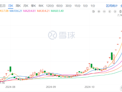 深康佳A：科技创新引领，多重利好助力，未来发展可期！