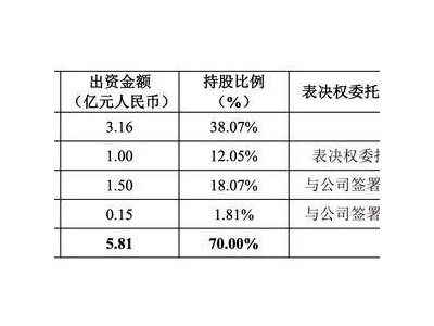 模拟芯片新秀赛芯电子迎新主：兆易创新与合肥国资5.8亿联手收购