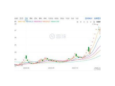 深康佳A科技创新引领，多重利好助力企业蓬勃发展