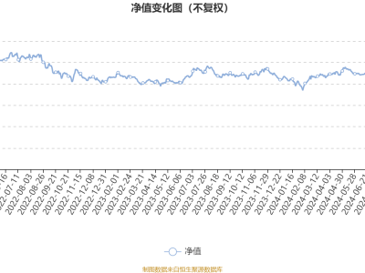 诺德新能源汽车A业绩亮眼：2024年Q3利润达301.66万元，净值增长15.8%