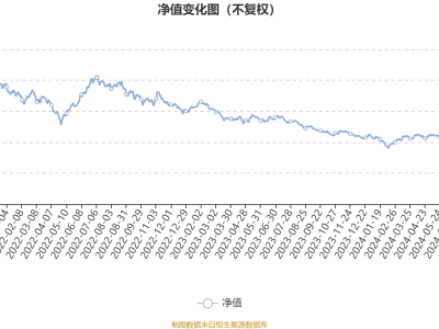 博时新能源汽车主题混合A基金2024年Q3业绩表现亮眼：利润超千万，净值增长13.64%