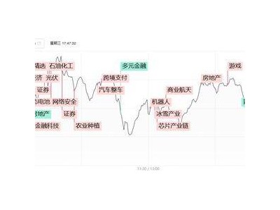 沪市成交额破2.5万亿！军工板块持续走强，沪指3400点拉锯战何时休？