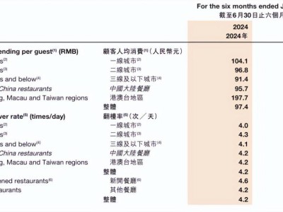 海底捞新动向：进军工业园区，瞄准比亚迪90万员工市场！