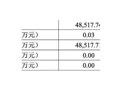 比亚迪财险前三季度业绩曝光：车均保费降至4700元，增收仍难盈利！