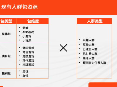 微博小游戏投流新策略：社交化买量，助力厂商脱颖而出！