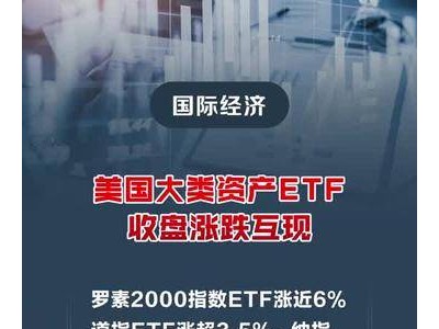 美国大类资产ETF收盘涨跌互现