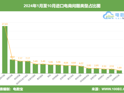 “喜迎进博会 护航跨境消费”电诉宝启动专项调查行动