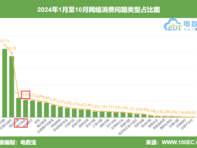 “捍卫消费权益 打击霸王条款” 电诉宝启动专项调查行动