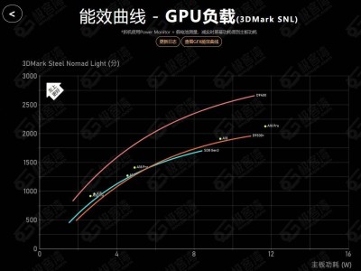 联发科天玑9400领跑手机GPU市场，安卓阵营能效与体验双赢时代来临！