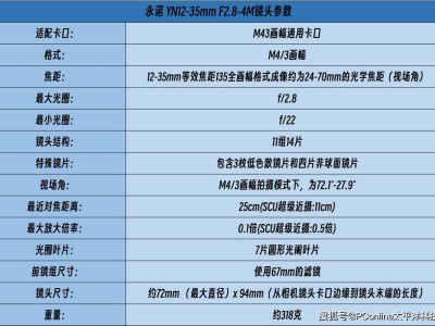 小微企业直播优选，永诺可换镜头直播相机YN433开播评测