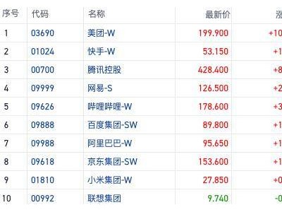 恒指逼近21000点，港股多空交战活跃，市场韧性凸显