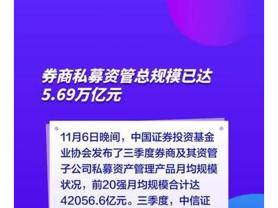 券商私募资管总规模已达5.69万亿元