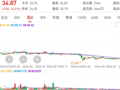 趣睡科技市值缩水，雷军系减持，互联网床垫梦碎？