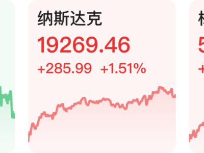 【早知道】证监会：落实好资本市场改革开放举措，提升A股投资价值