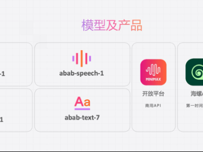 MiniMax海外爆火，国内盈利困境如何破局？
