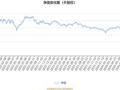 华夏新能源车龙头混合A：2024年Q3业绩亮眼，利润达1.19亿元，净值增长18.79%