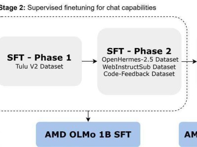 AMD推全新10亿参数AI模型OLMo：开源助力研究者，个人设备也能跑