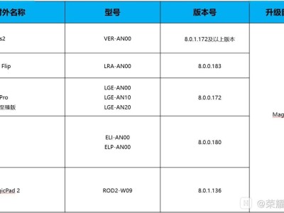 荣耀开启MagicOS 9.0与Android 15内测招募，多款新品等你来体验！