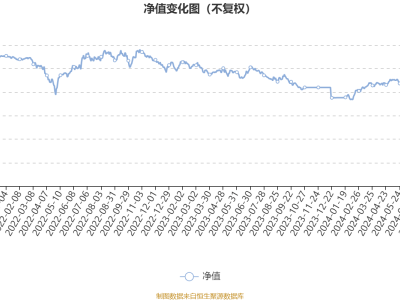 长信改革红利混合三季度业绩揭晓：利润63.4万，净值增长超10%！