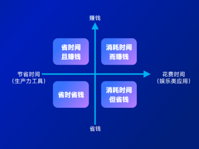 钛动科技Global Talk深度对话：探寻AI应用新机遇，谁将成为最终赢家？