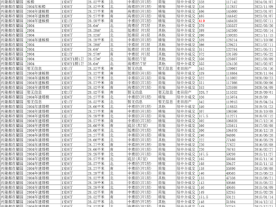 北京楼市新政后：东西海刚需上车盘，百万内首付成真？