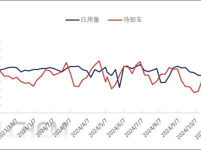 电石市场：供需博弈加剧，价格走势如何破局？