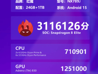 红魔10 Pro+性能爆表！搭载骁龙8至尊版，安兔兔跑分突破311万大关！