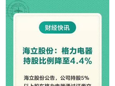 海立股份：格力电器持股比例降至4.4%