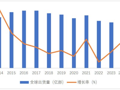 捷荣技术转型新能源：是破局重生，还是困局难解？