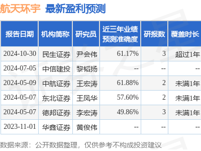 航天环宇获多家机构调研，卫星通信与国产大飞机业务成焦点