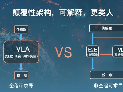智能驾驶新篇章：VLA模型引领“端到端”技术革新，或成自动驾驶关键突破口