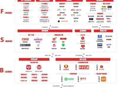 拼多多双11探秘：供应链革新引领电商新潮，如何迎接价格战与品牌信任双重考验？