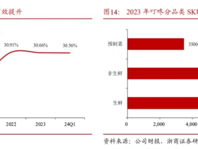 叮咚买菜翻红，但下结论还有点早