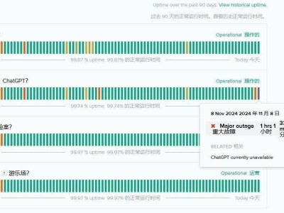 OpenAI ChatGPT AI服务已恢复，北京时间今晨短暂故障影响部分用户
