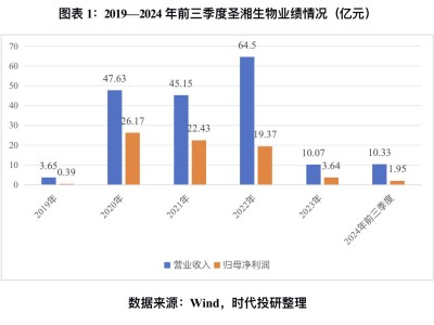 圣湘生物“二次创业”一年半：第二业绩增长点难挽狂澜，实控人下场增持股票