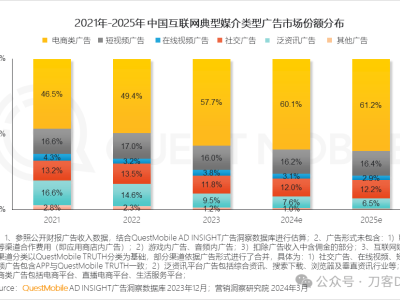 长视频为什么在广告市场上节节败退？