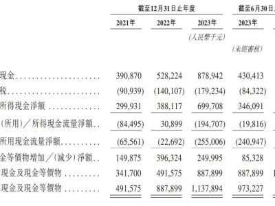 毛戈平化妆品赴港上市：上半年营收亮眼，浦申九鼎套现离场