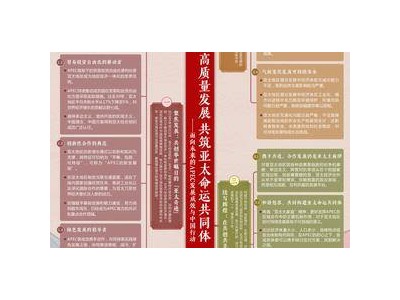 思维导图来了！一图了解《携手推动高质量发展 共筑亚太命运共同体——面向未来的APEC发展成效与中国行动》智库报告