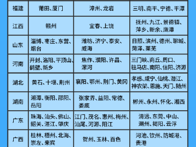 全国分批推广机动车电子行驶证，在线申领更便捷！