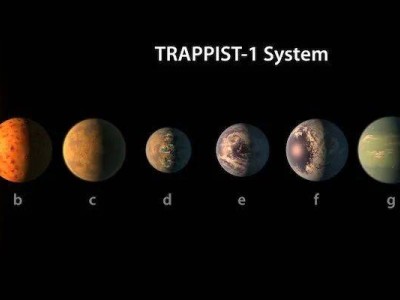 TRAPPIST-1行星系统：28小时星际窃听，我们离外星文明还有多远？