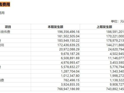 业绩骤然下滑、股价2年近乎腰斩，喜临门“睡不安稳”