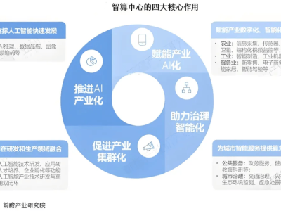 有多少AI公司，如今困在智算中心？