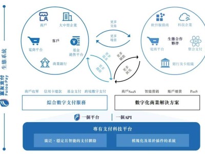 富友支付谋求港股上市：上半年业绩亮眼，经调整净利达6280万