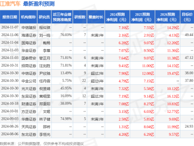 海通国际看好江淮汽车前景，上调目标价至49.44元