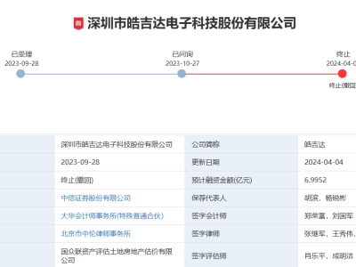 中信证券再遭监管处罚！两名保荐人被停职半年，IPO项目违规惹祸