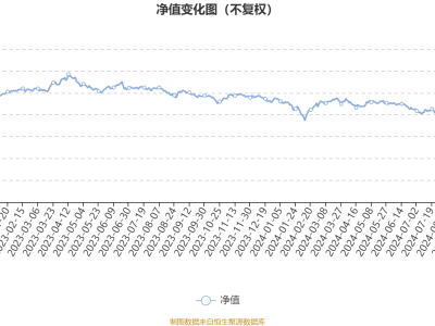 大成红利优选A基金三季度业绩亮眼，净值增长22.71%！