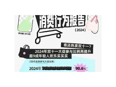 Z世代双十一消费新趋势：情绪价值超越性价比成首要考量