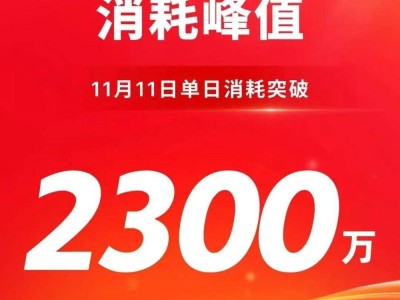 快手双11短剧战报出炉：付费业务突破2300万，免费业务也破1700万大关！